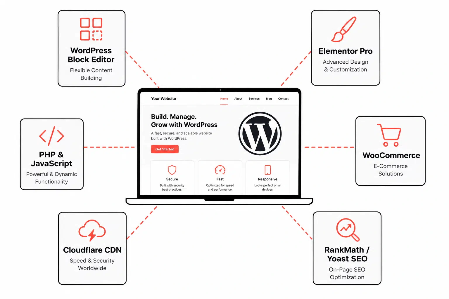 tool used by WordPress Developer in Faisalabad